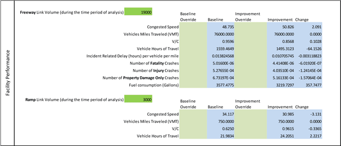 Figure 6-8 is a screen shot of the predicted facility performance impacts screen.