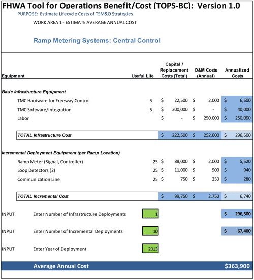 Figure 7-4 is a screen shot of a Cost Estimation Worksheet.