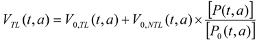 Equation 11. Equation to estimate the effect of opening day tolls on demand levels.