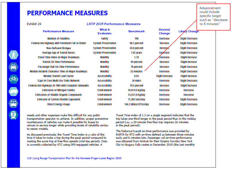 Tabular diagram identifies GTC performance measures, what each measure evaluates, a benchmark number, and desired change. A note indicates that advancement could include specific targets such as a "decrease to X minutes."