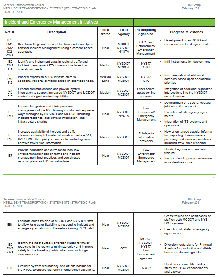 Screenshot of a table from the GTC ITS Strategic plan outlining the  reference number, description, time-frame, lead agency, participating agency, and progress milestones for each incident and emergency management initiative.