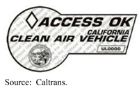 A graphic shows the California sticker indicating the vehicle displaying it is permitted to access HOV lanes in the state. Source: Caltrans.