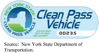 A graphic shows the New York sticker identifying the vehicle as a Clean Pass Vehicle. Source: New York State Department of Transportation.