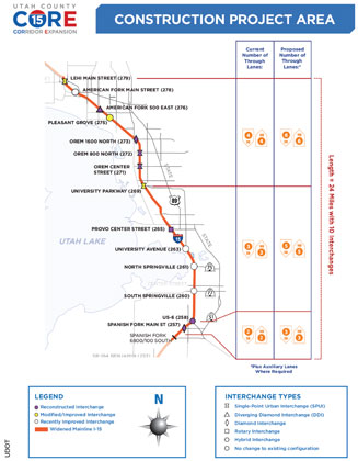 Figure 12. Map. I-15 CORE Project. A route map shows the portion of I-15 that is included in the CORE Project. It extends between Spanish Fork to the south and Lehi Main Street to the north. The diagram includes information boxes to show the current number of through lanes and the proposed number of through lanes in three segments of the highway, which is 24 miles long and has 10 interchanges. UDOT
