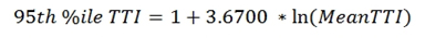 Figure 4 is an equation showing the 95th percentile travel time index equals 1 plus 3.6700 multiplied by the natual log of the mean travle time index.