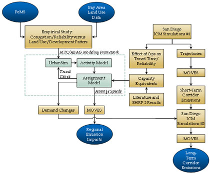 Figure 45 is a flowchart showing the Final Study Approach, Advanced Modeling Phase.