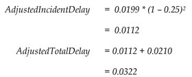Figure 53 is an equation showing that when the equation in Figure 52 is applied using a percent reduction in incident duration of 25 percent, the adjusted incident delay is equal to 0.0322 hours per mile.