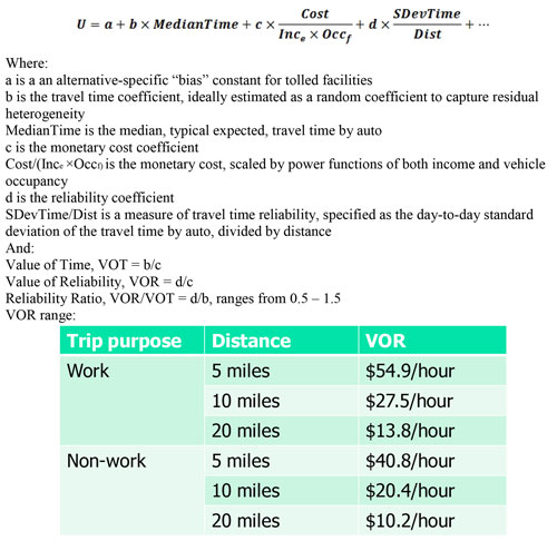 Figure 7 is graphic showing SHRP 2 Project C04&rsquo;s generalized highway utility function.