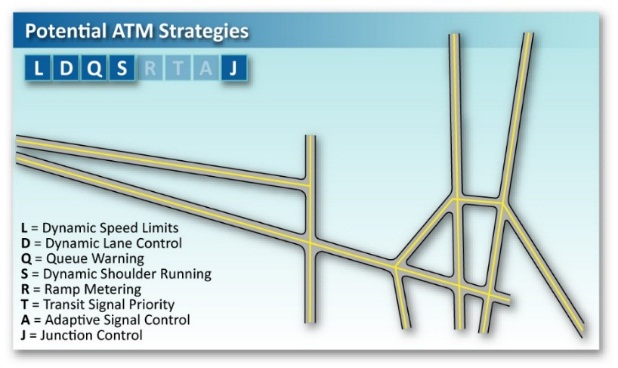 Stick map of a generic roadway network, and a list of those Active Traffic Management strategies applicable to the roadway network and in conformance with the agency's policies.