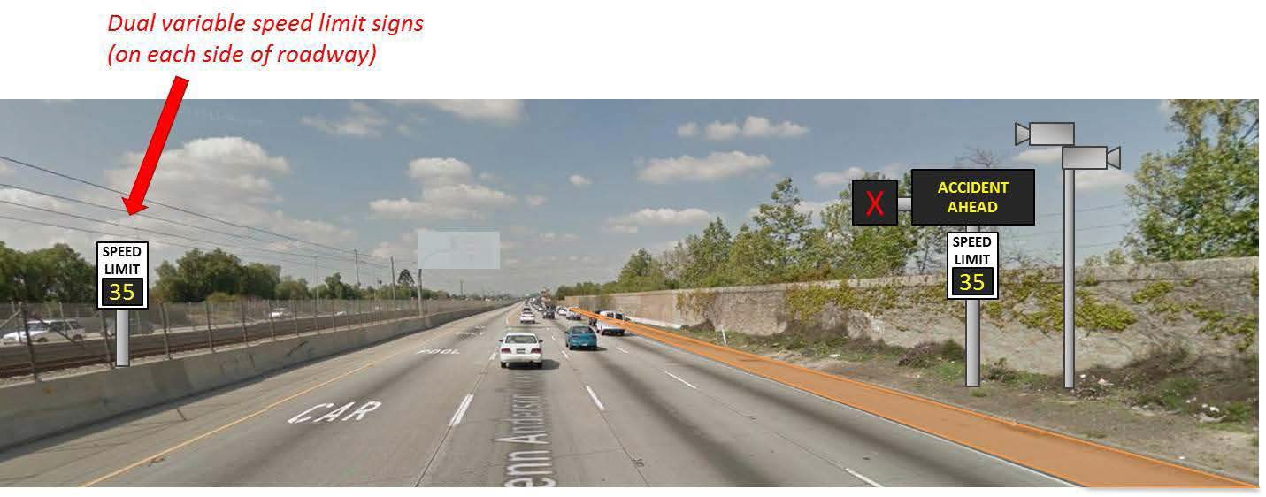 Conceptual picture of signage for dynamic shoulder lane, dynamic speed limits, and queue warning applications in the Los Angeles Area.