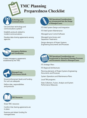 Checklist. Graphically-presented TMC Planning Preparedness Checklist.