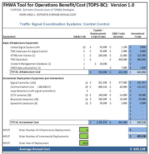 Screen capture of the costs page for the Okeechobee Blvd. corridor traffic signal coordination system. Costs listed include those for basic infrastructure equipment and incremental deployment equipment.