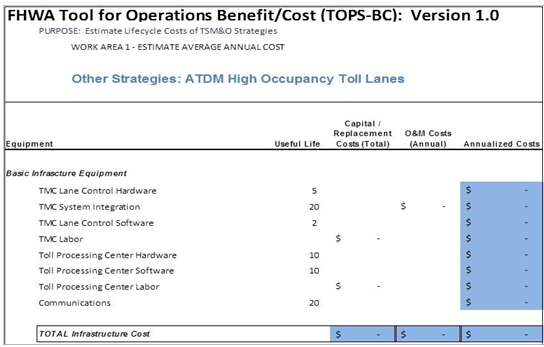 Screen capture of the first part of an annual average cost estimating screen for the ATDM high occupancy toll lane strategy. Cost elements related to basic infrastructure equipment are shown.
