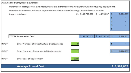 Screen capture of the second part of an annual average cost estimating screen for the ATDM high occupancy toll lane strategy. Cost elements related to incremental deployments of equipment are shown as is an average annual cost calculation.