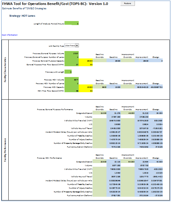 Screen capture of the first part of a benefits estimating screen for a high occupancy toll lane strategy. Cost elements related to facility characteristics and facility performance are shown.