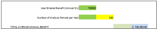 Screen capture of a partial benefit page in which user entered benefit and the number of analysis periods per year are entered. The screen also depicts total average annual benefit in dollars.