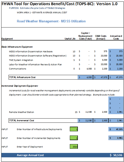 Screen capture of the TOPS BC road weather management worksheet, which calls for cost inputs such as basic infrastructure equipment, incremental deployment equipment, and other cost elements.