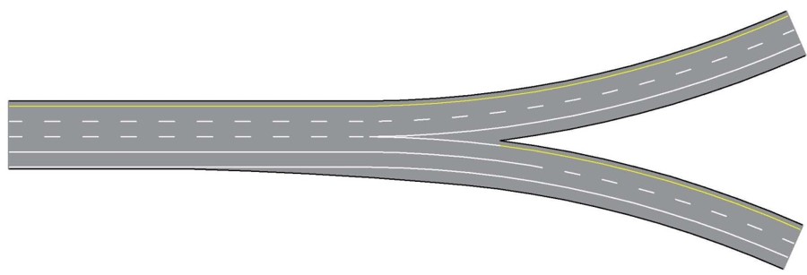 Double line sketch of a typical major fork on a freeway with shoulder use. The shoulder (on the outside edge of the roadway) flows into a new travel lane downstream of the fork. It is separated from the adjacent travel lane by a solid line, until after the end of the physical gore, where it is separated by the typical skip striping between adjacent travel lanes. As the shoulder transitions into a typical travel lane downstream of the fork, a new shoulder is formed out the outside edge (not for travel).