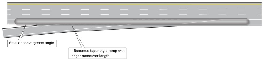 Double line sketch of a parallel style on-ramp with a small convergence angle where part-time shoulder use is present. The sketch highlights the path of traffic the shoulder when it is is open. With this configuration, the ramp becomes a taper style ramp with a longer maneuver length.