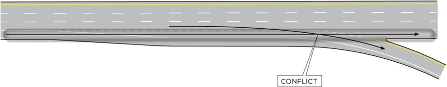 Double line sketch illustrating the conflict points between through vehicles using the shoulder and exiting vehicles at a taper-style exit ramp. The exiting vehicles cross but do not travel along shoulder through the taper, creating a short conflict between ramp and shoulder traffic.