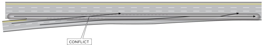 Double line sketch of a two-lane, taper-style on-ramp where part time shoulder use is present. The sketch highlights the path of shoulder traffic and the conflict existing between shoulder traffic and ramp traffic from the inside lane.