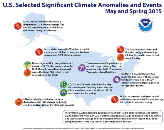 Map of the United States highlights the locations and types of anomalous weather events that occurred during the spring and May 2015.