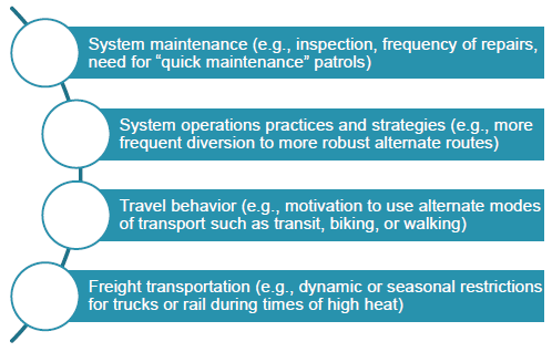 Diagram indicates changes will be needed in: system maintenance (e.g., inspection, frequency of repairs, need for “quick maintenance” patrols), system operations practices and strategies (e.g., more frequent diversion to more robust alternate routes), sravel behavior (e.g., motivation to use alternate modes of transport such as transit, biking, or walking), and freight transportation (e.g., dynamic or seasonal restrictions for trucks or rail during times of high heat).