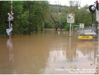 A flooded rail crossing near a river. The water reaches nearly up to the hinge in the rail gate.