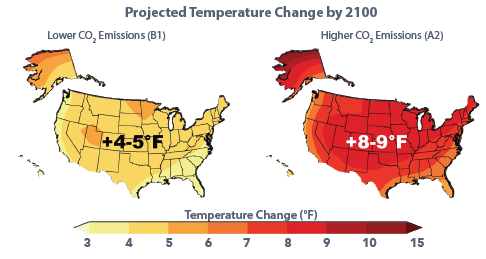 Two heat maps of the United States depicting projected changes in precipitation under a rapid emissions reduction scenario and a continued emissions increase scenario.