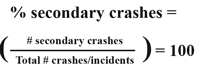 Percent of secondary crashes equals (number of secondary crashes divided by Total number of crashes divided by incidents) equals 100