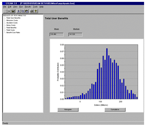 Screen capture depicts the output screen of a benefit-cost analysis tool including a graph of projected total user benefits.
