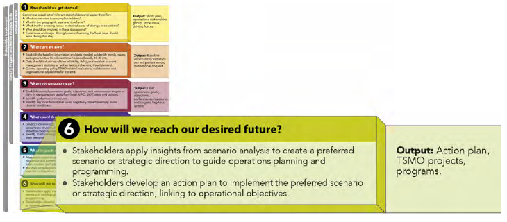Phase 6 of the scenario planning framework adapted to transportation systems management and operations.