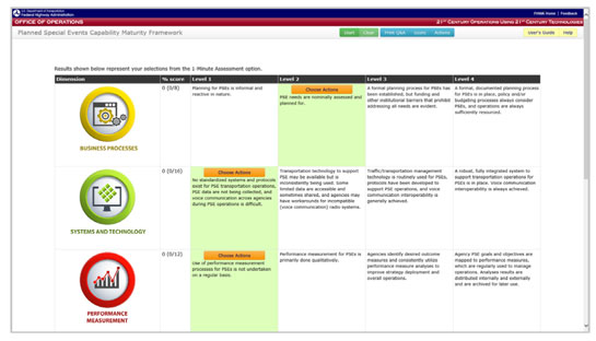 Figure 1 shows a screenshot of the online tool specific to the Planned Special Event Management program area