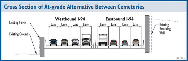 Figure 2 is a graphic of a cross section of an at grade alternative between cemeteries. Starting from left to right is existing ground, existing fence, four westbound travel lanes at I-94, median, four eastbound travel lanes on I-94, and existing retaining wall.