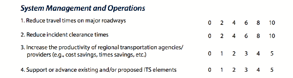 Figure 20. Chart. Genesee Transportation Council's mode-specific project evaluation criteria for transportation systems management and operations projects.