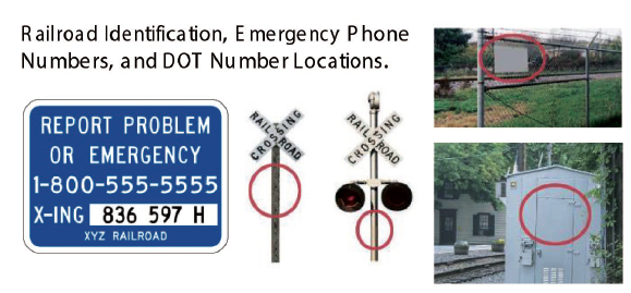 Railroad identification numbers, emergency phone numbers, and DOT location numbers can be found mounted to the post of a crossbuck, on placards mounted on chain link fences that separate rail right of ways, and on the outside of facilities sheds located near the rail line.