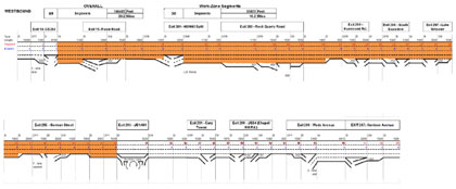 Figure E-2. Diagram showing lane geometries for the project the westbound direction.