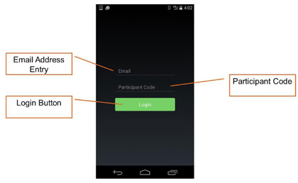 Figure 6.  This figure presents a screen shot of the mobile application login screen.  Fields for collecting Email Address and Participant Code are on the screen, along with a Login button.