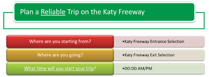 This figure shows the questions presented to the user for planning a reliable trip on the Katy Freeway (Where are you starting from?, Where are you going?, What time will you start your trip?) based on Departure Time for Assembly B.