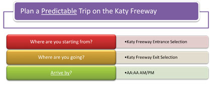 This figure shows the questions presented to the user for planning a predictable trip on the Katy Freeway (Where are you starting from?, Where are you going?, Arrive by?) based on Arrival Time for Assembly A.