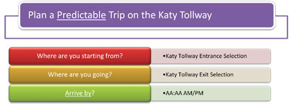 This figure shows the questions presented to the user for planning a predictable trip on the Katy Tollway (Where are you starting from?, Where are you going?, Arrive by?) based on Arrival Time for Assembly A.