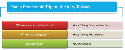 This figure shows the questions presented to the user for planning a predictable trip on the Katy Tollway (Where are you starting from?, Where are you going?, Departing at?) based on Departure Time for Assembly A.