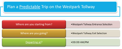 This figure shows the questions presented to the user for planning a predictable trip on the Westpark Tollway (Where are you starting from?, Where are you going?, Departing at?) based on Departure Time for Assembly A.