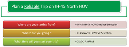 This figure shows the questions presented to the user for planning a reliable trip on IH-45 North HOV (Where are you starting from?, Where are you going?, What time will you start your trip?) based on Departure Time for Assembly B.