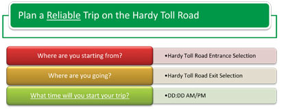 This figure shows the questions presented to the user for planning a reliable trip on the Hardy Toll Road (Where are you starting from?, Where are you going?, What time will you start your trip?) based on Departure Time for Assembly B.