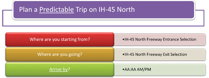 This figure shows the questions presented to the user for planning a predictable trip on IH-45 North (Where are you starting from?, Where are you going?, Arrive by?) based on Arrival Time for Assembly A.