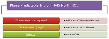 This figure shows the questions presented to the user for planning a predictable trip on IH-45 North HOV (Where are you starting from?, Where are you going?, Arrive by?) based on Arrival Time for Assembly A.