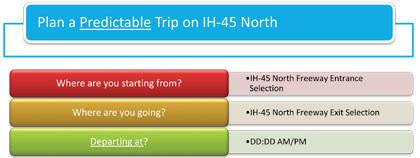 This figure shows the questions presented to the user for planning a predictable trip on IH-45 North (Where are you starting from?, Where are you going?, Departing at?) based on Departure Time for Assembly A.