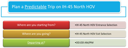 This figure shows the questions presented to the user for planning a predictable trip on IH-45 North HOV (Where are you starting from?, Where are you going?, Departing at?) based on Departure Time for Assembly A.