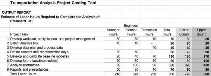 Figure 23 builds on Figure 22, providing an additional snapshot of the scoping tool discussed in this section, showing the Output Report: Estimate of Labor Hours Required to Complete the Analysis of the Project for this particular example.